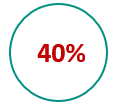 CAC 40